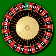 Roulette-Rad